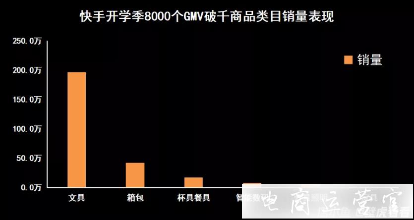 快手電商開學(xué)季商品趨勢報告